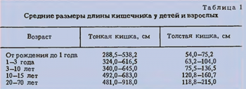 Sredniye-razmery-dliny-kishechnika-u-detey-i-vzroslykh.png